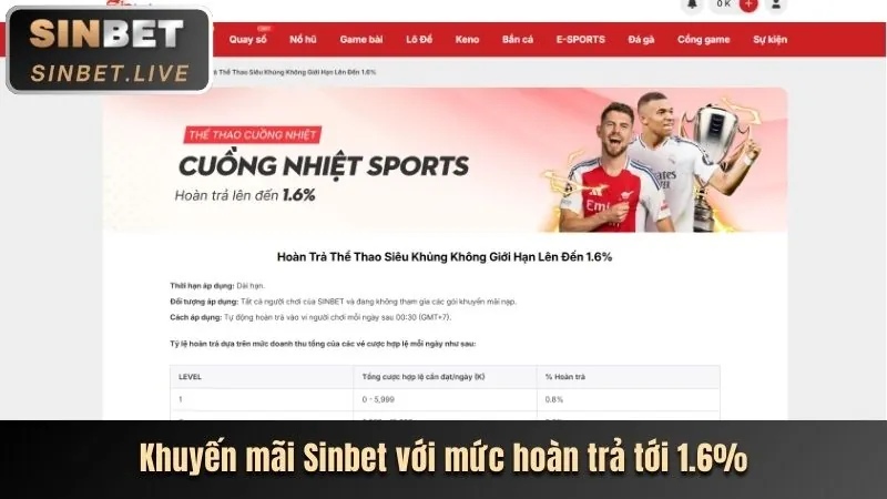 Thưởng nạp lại hàng ngày tại 88xeng
